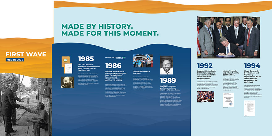 timeline display